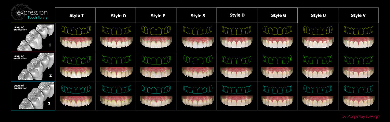 The unified tooth library developed by Colleagial Studio specialists is used for modeling of aesthetic mockups and digital smile design.